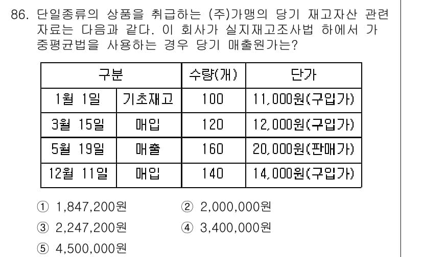 가맹거래사 2019년 86번 - 정답과 핵심 포인트를 검수 중인 기출문제