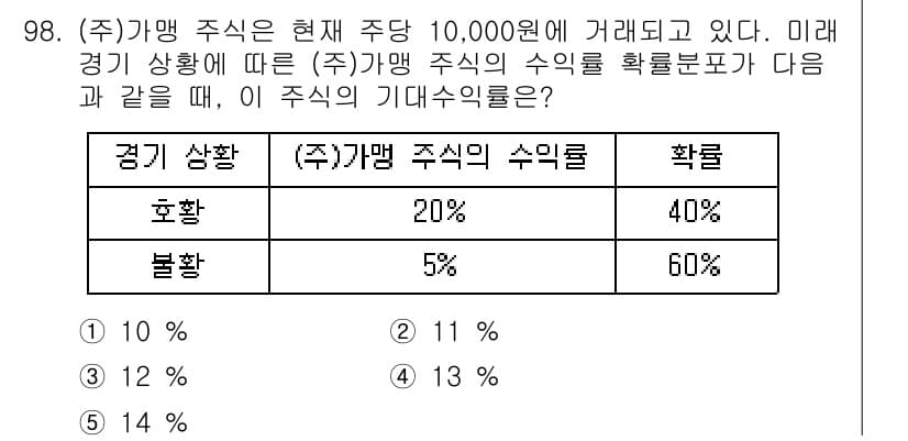 가맹거래사 2019년 98번 - 주식의 기대 수익률은 각 상황의 수익률과 그 확률을 곱해 모두 합산하여 ... 에 관한 핵심 기출문제