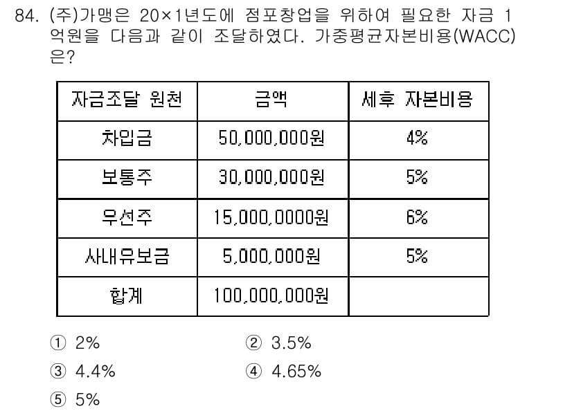 가맹거래사 2020년 84번 - 정답과 핵심 포인트를 검수 중인 기출문제