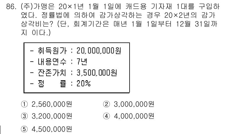 가맹거래사 2020년 86번 - 가맹점의 매출액은 취득액과 잔존가액에서 계산하며, 카드 수수료 20%를 ... 에 관한 핵심 기출문제