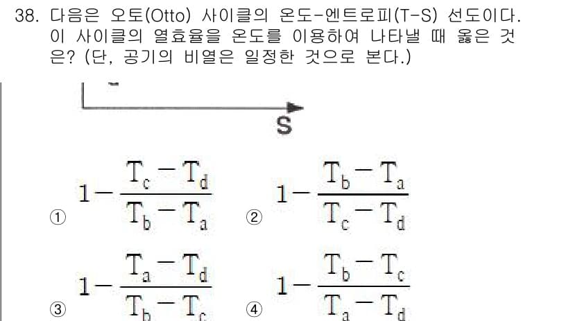 건설기계설비기사 2020년 38번 - 정답과 핵심 포인트를 검수 중인 기출문제