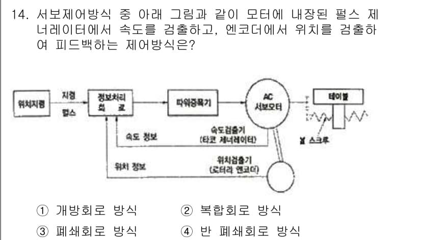 용접기사 2020년 14번 - 정답과 핵심 포인트를 검수 중인 기출문제