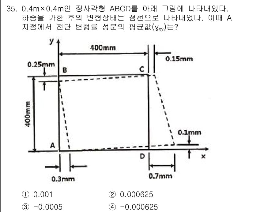 용접기사 2020년 35번 - 정답과 핵심 포인트를 검수 중인 기출문제