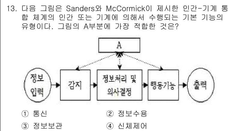 인간공학기사 2020년 13번 - 주어진 그림에서 A 부분은 입력 정보를 받고 처리하여 출력으로 보내는 구... 에 관한 핵심 기출문제