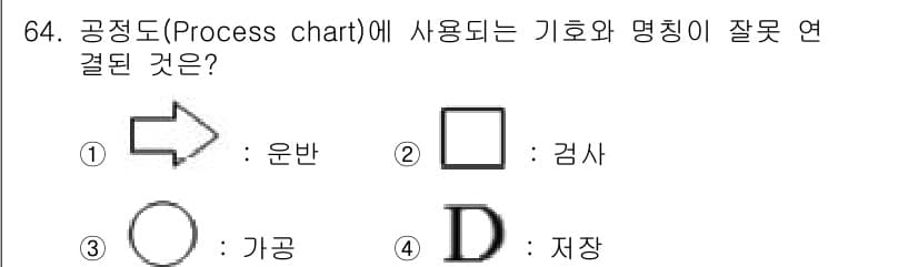 인간공학기사 2020년 64번 - 공정도(Process chart)에서 사용되는 기호는 특정한 의미를 갖습... 에 관한 핵심 기출문제