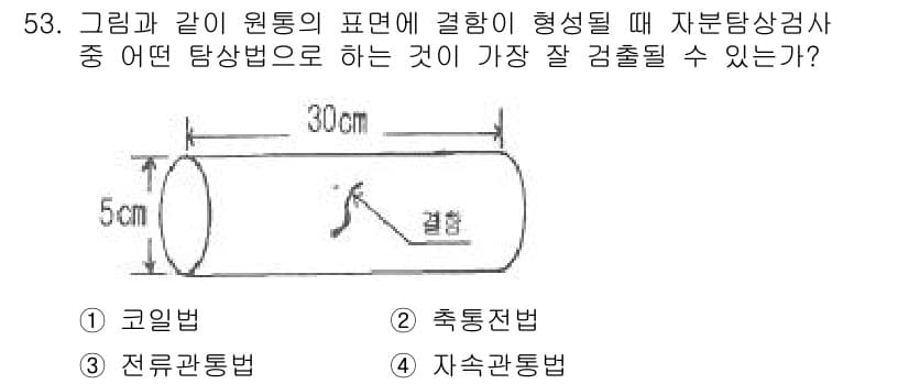 자기비파괴검사기사(구) 2020년 53번 - 정답 '1'인 코일법은 원통형 물체의 결함 탐지에 적합한 방법입니다. 이... 에 관한 핵심 기출문제