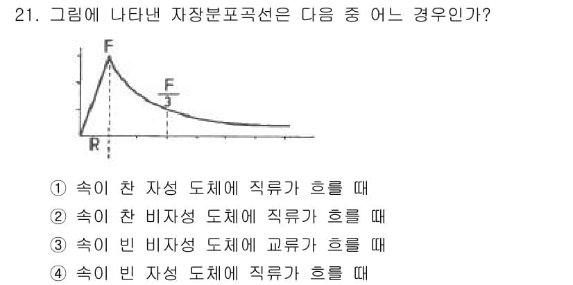 자기비파괴검사기사 2020년 21번 - 주어진 그래프는 자장 분포와 관련된 특성을 나타내고 있습니다. 이 그래프... 에 관한 핵심 기출문제