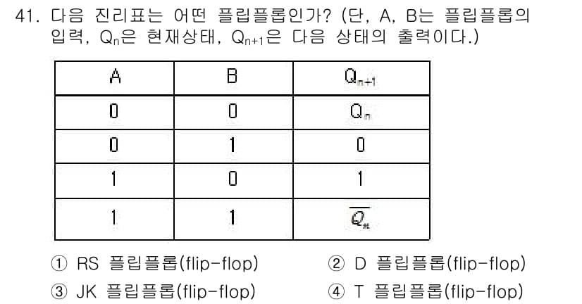 컴퓨터시스템기사(A형) 2020년 41번 - 정답과 핵심 포인트를 검수 중인 기출문제