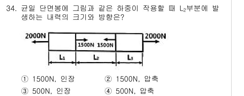 건설기계설비산업기사 2020년 34번 - 주어진 하중 2000N이 양쪽으로 작용할 때, L2 부분의 하중은 좌우의... 에 관한 핵심 기출문제