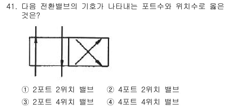 건설기계정비산업기사 2020년 41번 - 정답과 핵심 포인트를 검수 중인 기출문제