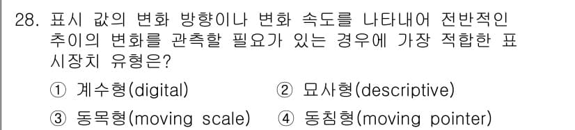 건설안전산업기사 2020년 28번 - 이 문제의 정답은 '4. 동침형(moving pointer)'입니다. 동... 에 관한 핵심 기출문제