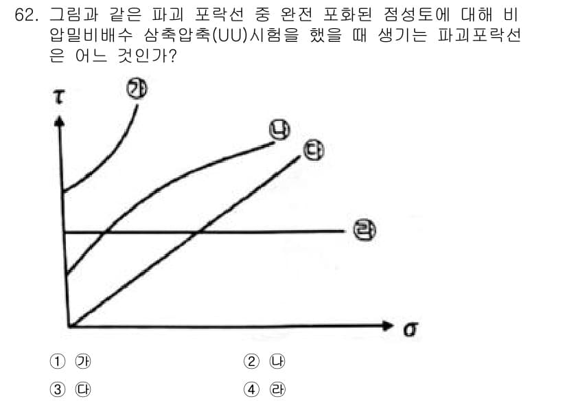 건설재료시험산업기사 2020년 62번 - 정답과 핵심 포인트를 검수 중인 기출문제