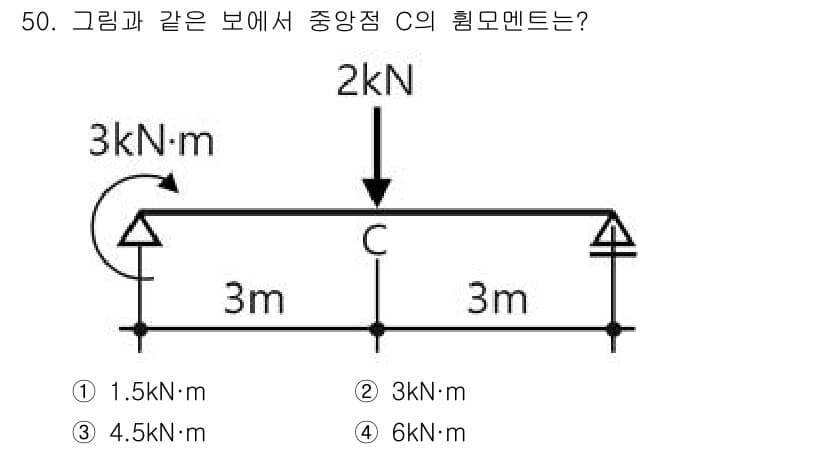 건축산업기사 2020년 50번 - 정답과 핵심 포인트를 검수 중인 기출문제