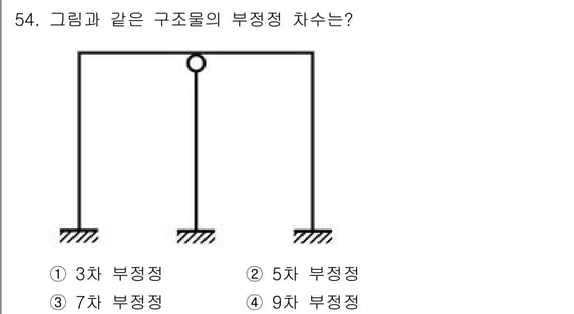 건축산업기사 2020년 54번 - 정답과 핵심 포인트를 검수 중인 기출문제