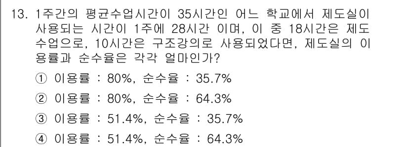 실내건축산업기사 2020년 13번 - 이 문제는 1주간의 평균 수업시간과 제도실 사용 시간을 바탕으로 제도실의... 에 관한 핵심 기출문제