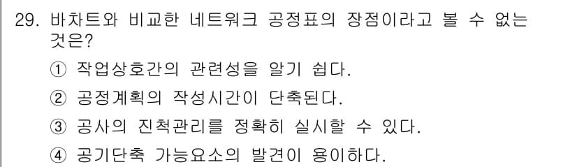 실내건축산업기사 2020년 29번 - 정답인 '2'는 공정계획의 작성시간이 단축된다는 내용이 잘못된 설명이기 ... 에 관한 핵심 기출문제