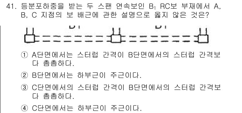 실내건축산업기사 2020년 41번 - 문제의 핵심은 각 단면에서의 하중 분포와 반력의 관계를 이해하는 것입니다... 에 관한 핵심 기출문제