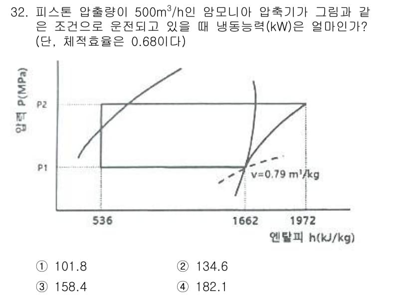 공조냉동기계산업기사 2020년 32번 - 정답과 핵심 포인트를 검수 중인 기출문제