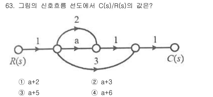 공조냉동기계산업기사 2020년 63번 - 정답과 핵심 포인트를 검수 중인 기출문제