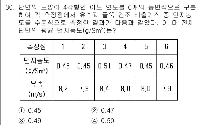 대기환경산업기사 2020년 30번 - 정답과 핵심 포인트를 검수 중인 기출문제