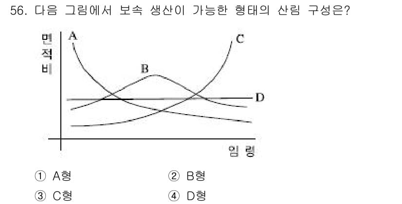 산림산업기사(구60문항) 2020년 56번 - 정답과 핵심 포인트를 검수 중인 기출문제