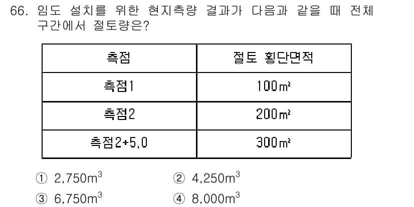 산림산업기사(구60문항) 2020년 66번 - 정답과 핵심 포인트를 검수 중인 기출문제