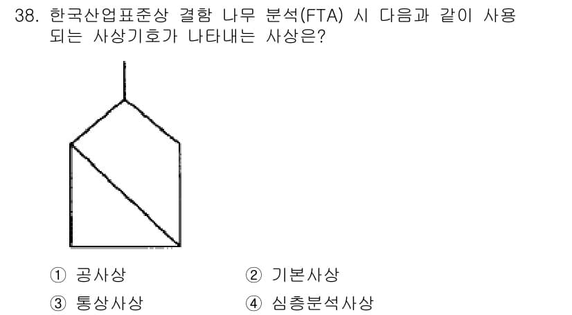 산업안전산업기사 2020년 38번 - FTA(Failure Tree Analysis)에서 사용되는 사상기호는 ... 에 관한 핵심 기출문제