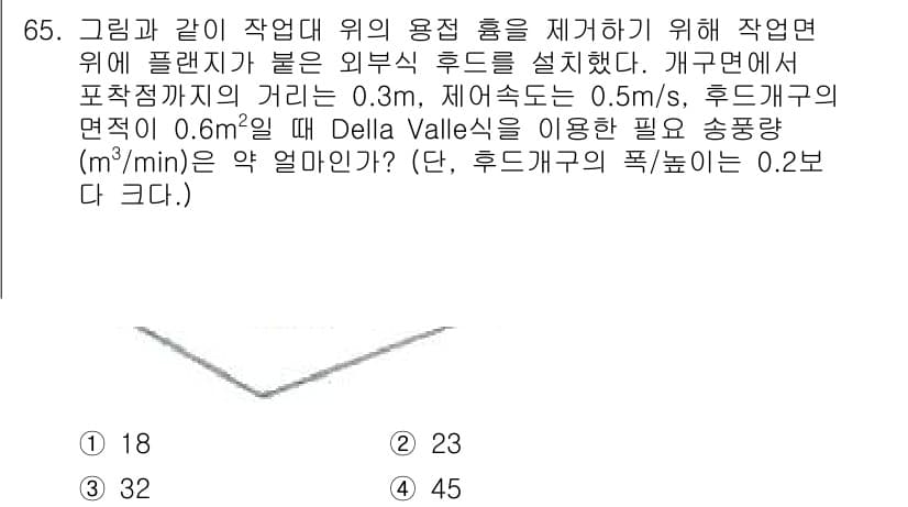 산업위생관리산업기사 2020년 65번 - 정답과 핵심 포인트를 검수 중인 기출문제