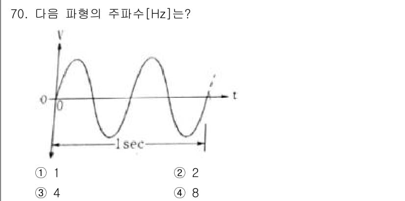 생산자동화산업기사 2020년 70번 - 주파수는 주기(T)의 역수로 정의됩니다. 주어진 파형의 주기는 1초로, ... 에 관한 핵심 기출문제