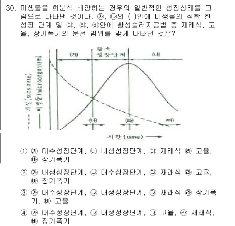 수질환경산업기사 2020년 31번 - 정답과 핵심 포인트를 검수 중인 기출문제