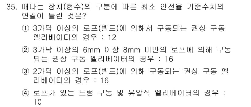 승강기산업기사 2020년 35번 - 정답과 핵심 포인트를 검수 중인 기출문제