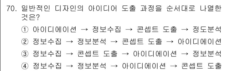 시각디자인산업기사 2020년 70번 - 디자인 아이디어 도출 과정은 일반적으로 정보 수집, 정보 분석, 콘셉트 ... 에 관한 핵심 기출문제