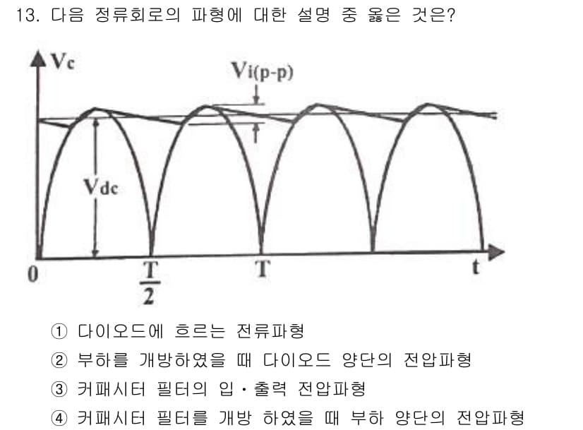 전자산업기사 2020년 13번 - 정답과 핵심 포인트를 검수 중인 기출문제