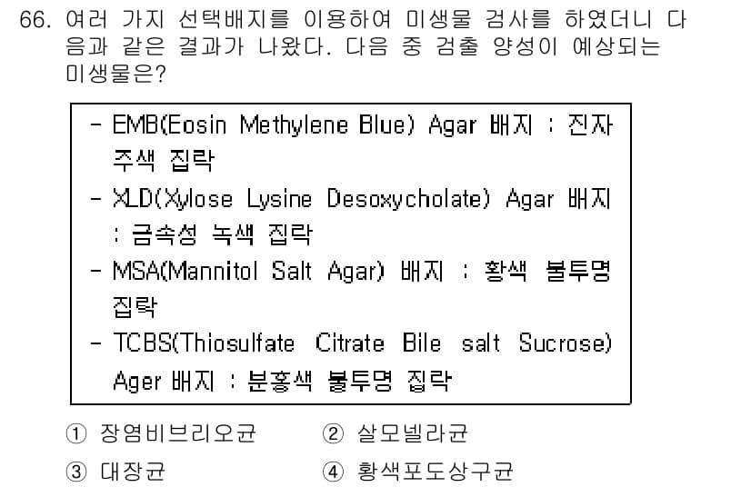 식품산업기사 2020년 66번 - 주어진 선택지 중에서 'TCBS(Thiosulfate Citrate Bi... 에 관한 핵심 기출문제