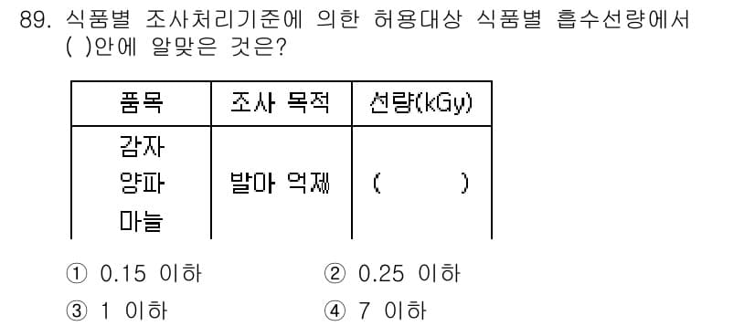 식품산업기사 2020년 89번 - 식품별 조사처리 기준에 따르면, 감자, 양파, 마늘과 같은 특정 식품의 ... 에 관한 핵심 기출문제