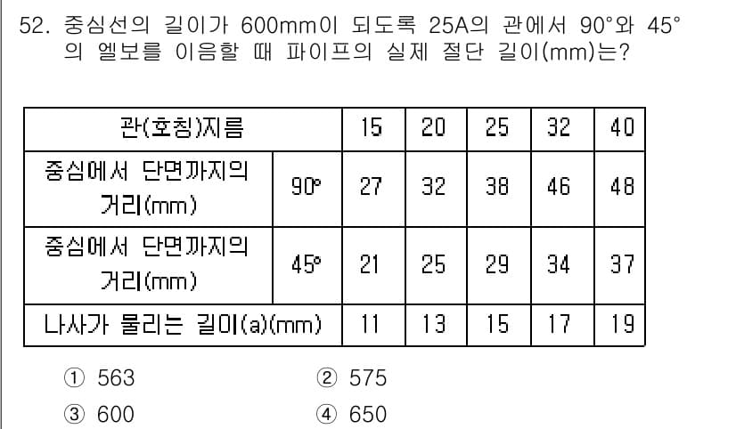 에너지관리산업기사 2020년 53번 - 주어진 문제에서 600mm 길이의 관과 25A의 관을 기준으로, 45도와... 에 관한 핵심 기출문제