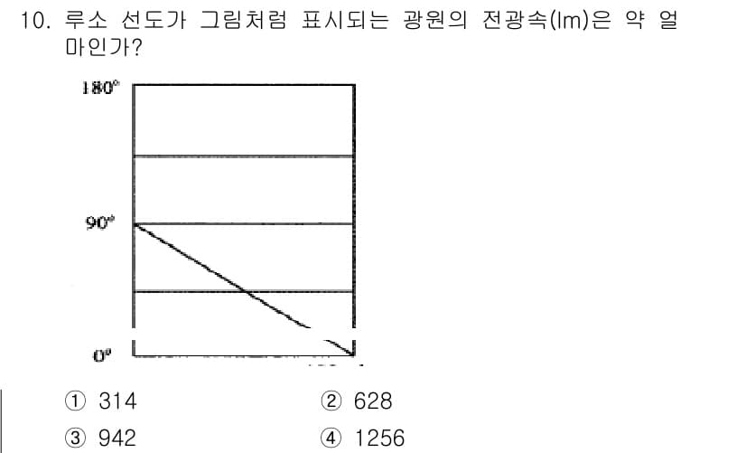 전기공사산업기사 2020년 10번 - 정답과 핵심 포인트를 검수 중인 기출문제