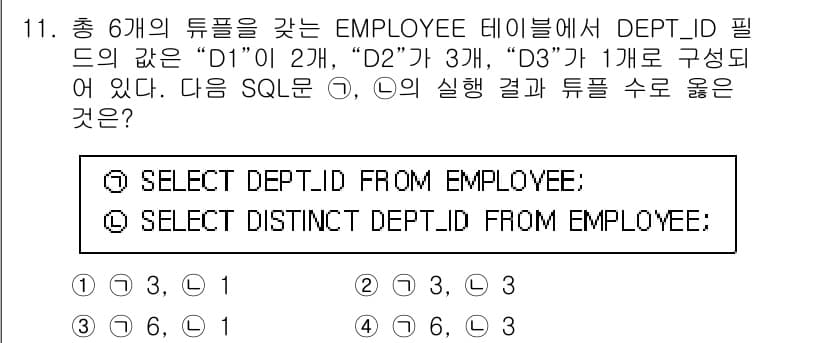 정보처리산업기사 2020년 11번 - 정답과 핵심 포인트를 검수 중인 기출문제