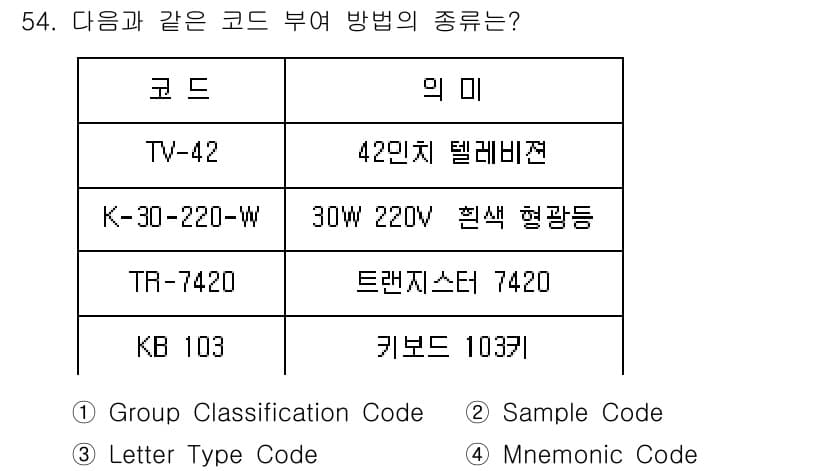 정보처리산업기사 2020년 54번 - 정답과 핵심 포인트를 검수 중인 기출문제