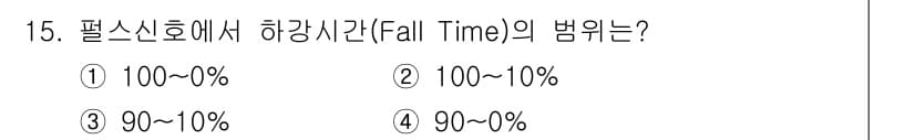 철도신호산업기사 2020년 15번 - 펄스 신호에서 하강 시간(Fall Time)은 신호가 최고점에서 최저점으... 에 관한 핵심 기출문제