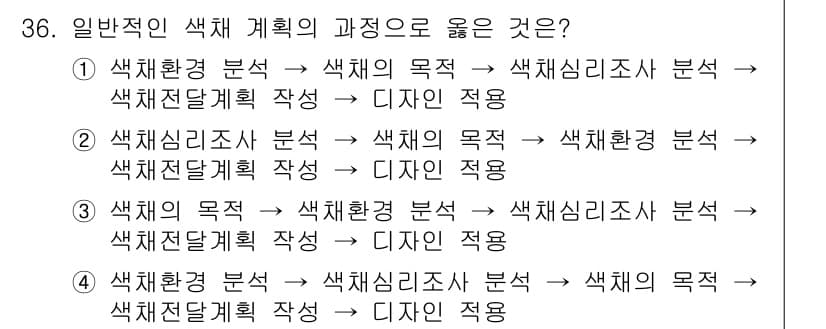 컬러리스트산업기사 2020년 36번 - 색채 계획의 과정에서 '색채의 목적'을 먼저 설정하면 이후의 분석과 계획... 에 관한 핵심 기출문제