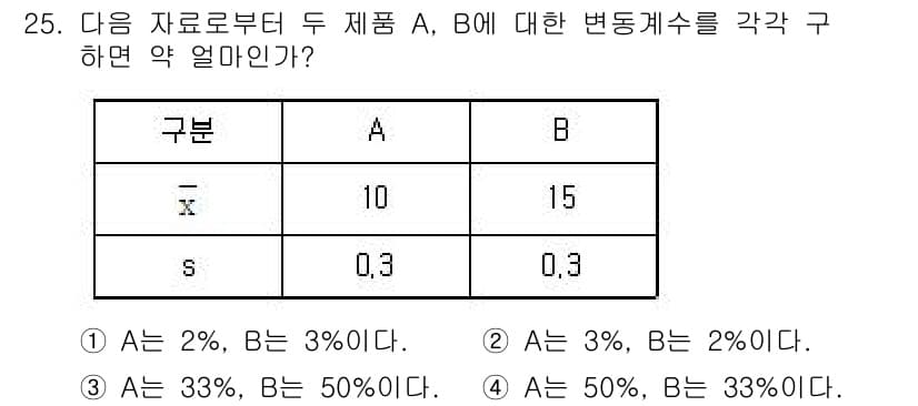 품질경영산업기사 2020년 25번 - 주어진 표에서 제품 A의 변동계수는 0.3, 제품 B도 동일하게 0.3입... 에 관한 핵심 기출문제