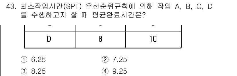 품질경영산업기사 2020년 43번 - 정답과 핵심 포인트를 검수 중인 기출문제