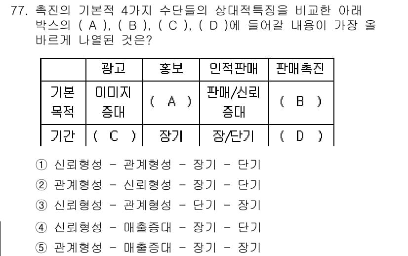 유통관리사_1급 2015년 77번 - 정답과 핵심 포인트를 검수 중인 기출문제