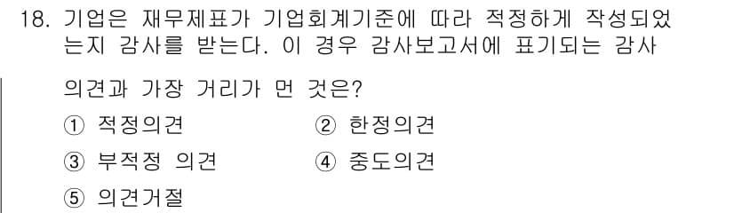 유통관리사_1급 2016년 18번 - 정답과 핵심 포인트를 검수 중인 기출문제