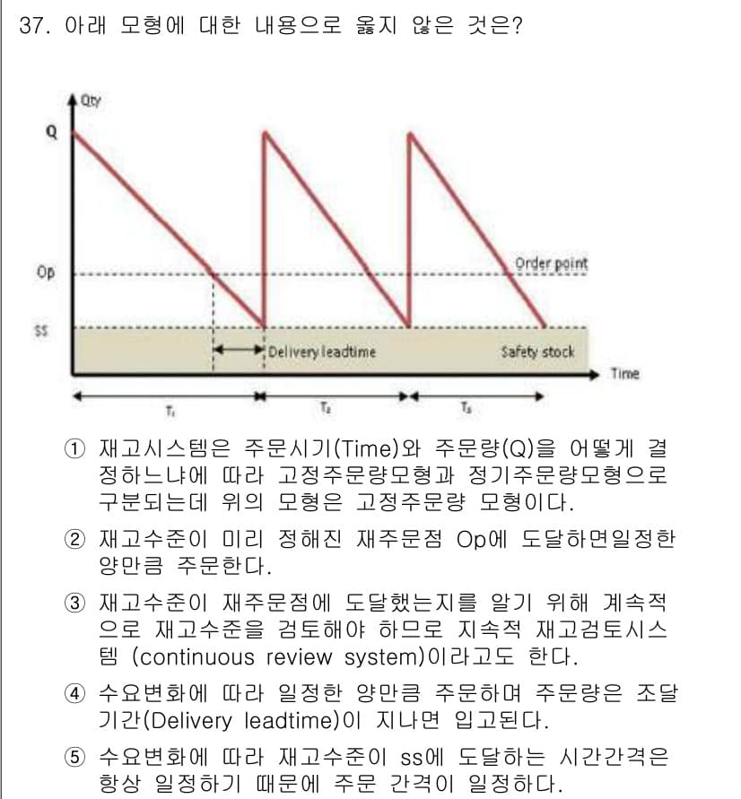 유통관리사_1급 2016년 37번 - 정답과 핵심 포인트를 검수 중인 기출문제