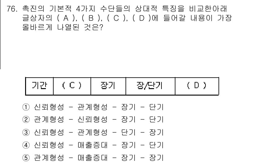 유통관리사_1급 2016년 76번 - 정답과 핵심 포인트를 검수 중인 기출문제