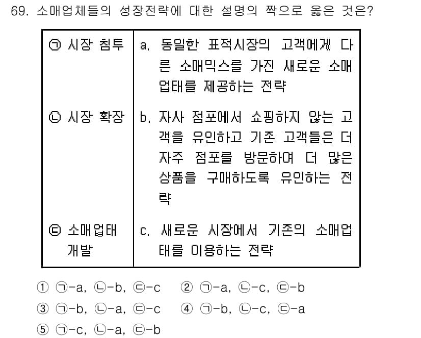 유통관리사_1급 2017년 69번 - 정답과 핵심 포인트를 검수 중인 기출문제