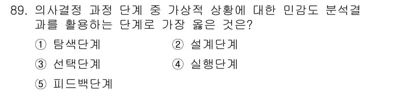 유통관리사_1급 2017년 89번 - 정답과 핵심 포인트를 검수 중인 기출문제