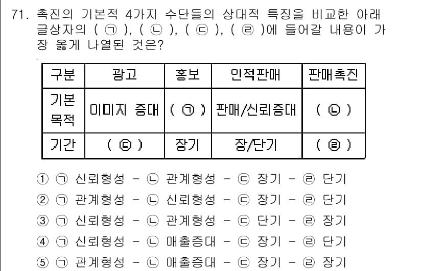 유통관리사_1급 2018년 71번 - 정답과 핵심 포인트를 검수 중인 기출문제